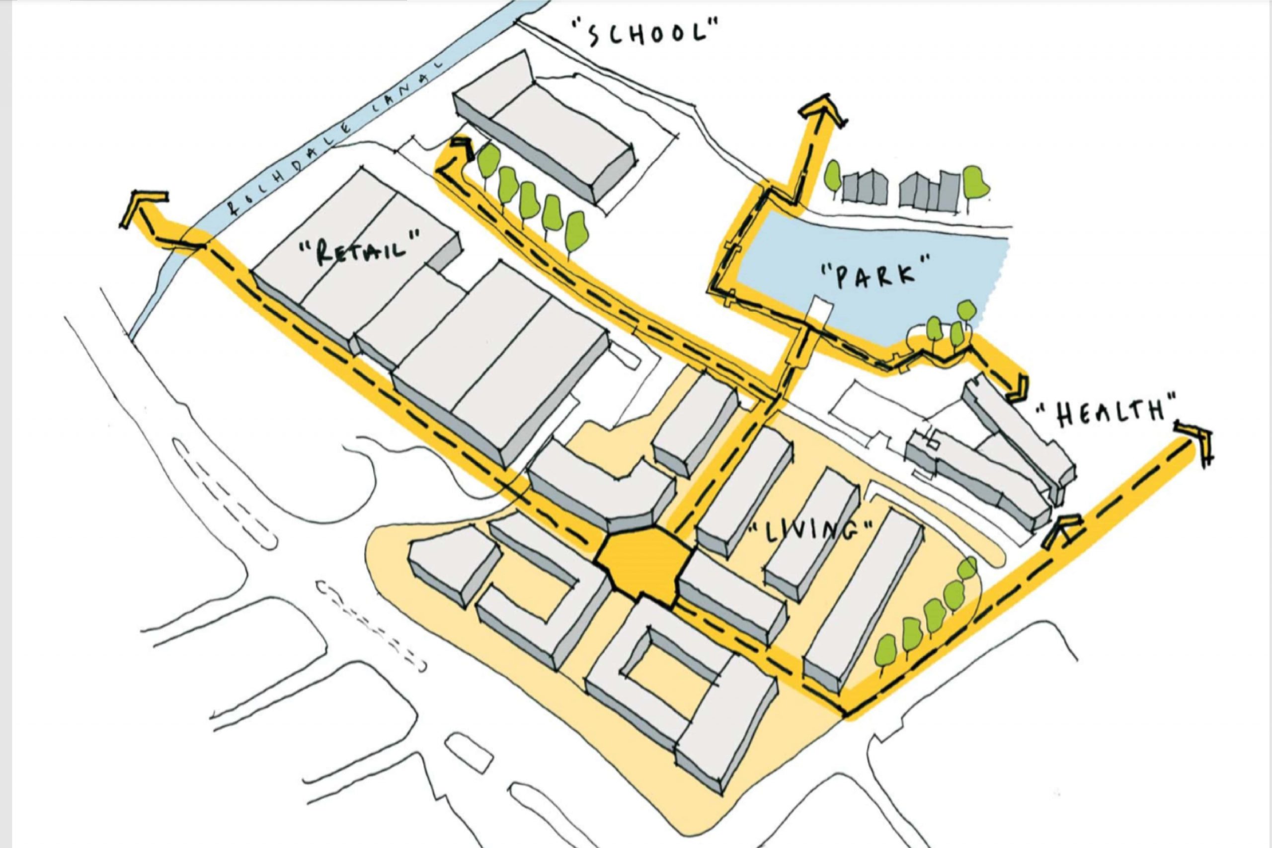 The Future of the North The Regeneration of Ancoats and New Islington