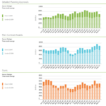 Construction Recovery Gathers Momentum