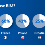 Who’s winning BIM adoption game in Europe?