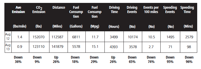 TomTom-FernsGroup