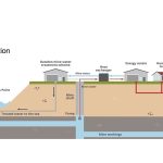 Construction begins on UK’s first large-scale mine water heating project