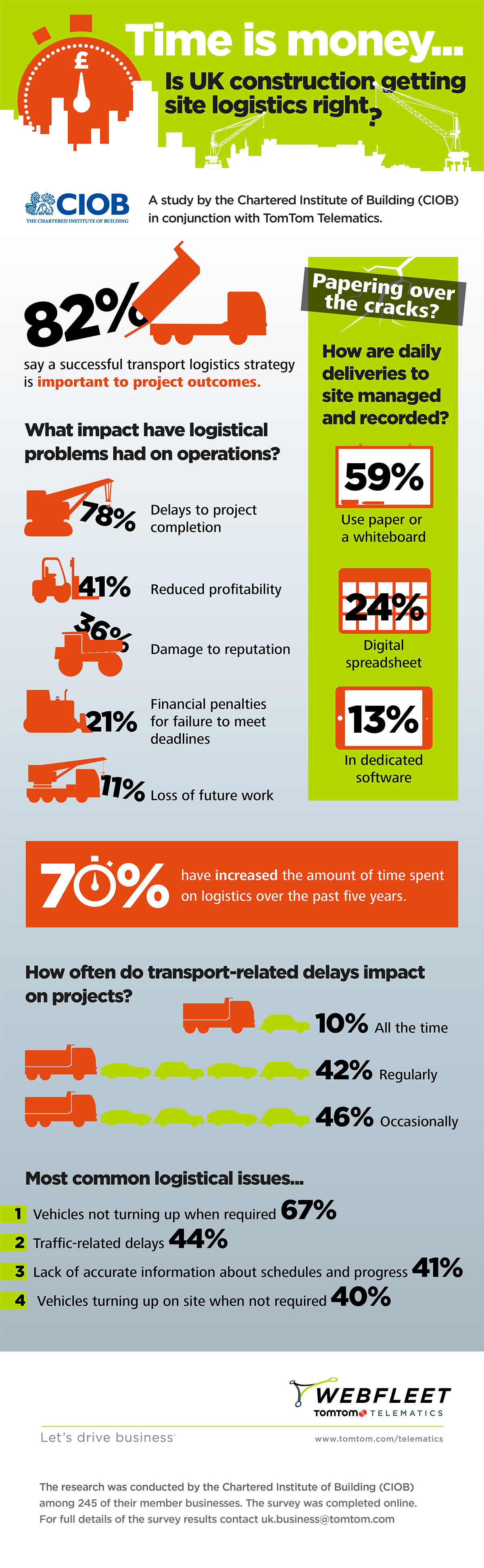 TT-Construction-infographic