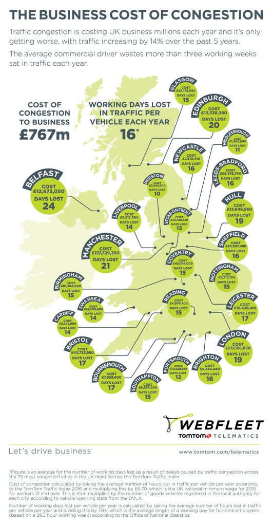 TomTom-cost-of-traffic-to-business