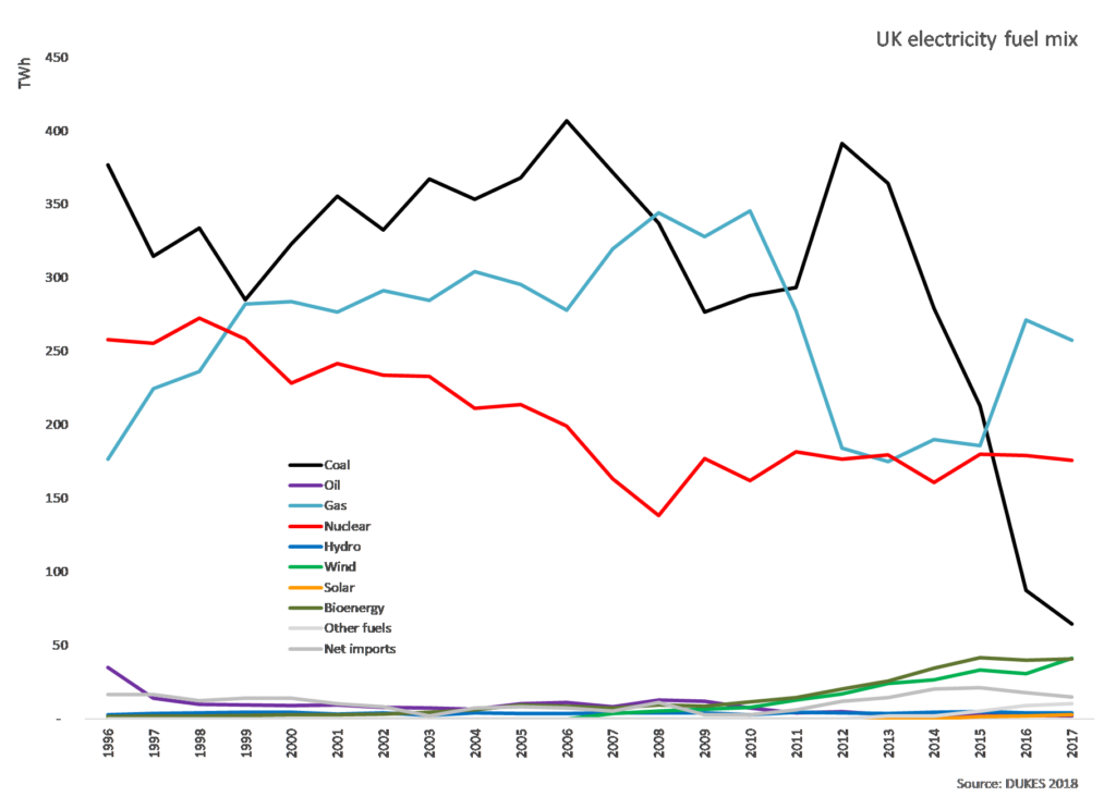 Compared with many countries, the UK has not done badly in developing renewable energy: so why is it now such a struggle getting new projects off the ground? And what can be done to improve things