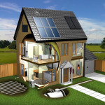 UK households going green with home improvements