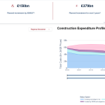 Infrastructure Pipeline kicks off new era of infrastructure delivery