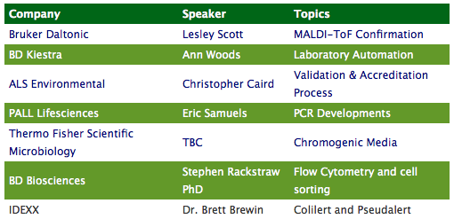 microbiology-trends-conference