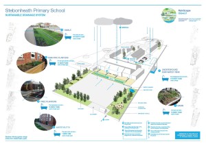 Stebonheath Primary, SuDS